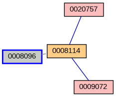 Relationship Graph