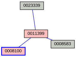 Relationship Graph