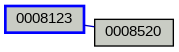 Relationship Graph