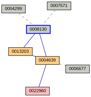Relationship Graph