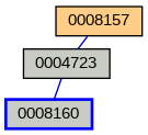 Relationship Graph