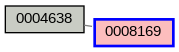 Relationship Graph