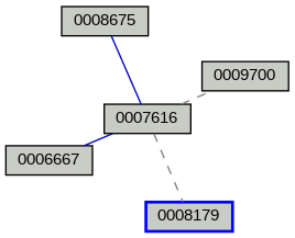 Relationship Graph