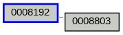 Relationship Graph