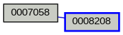Relationship Graph