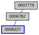 Relationship Graph