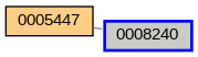 Relationship Graph