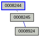 Relationship Graph