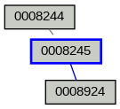 Relationship Graph