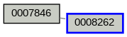 Relationship Graph