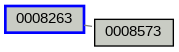 Relationship Graph