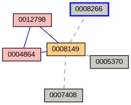 Relationship Graph