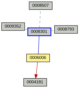 Relationship Graph