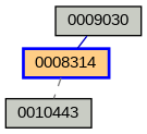 Relationship Graph
