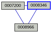 Relationship Graph