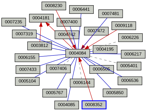 Relationship Graph