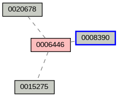 Relationship Graph