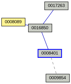 Relationship Graph