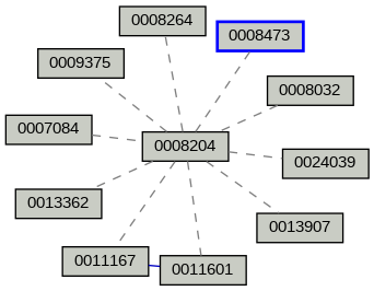 Relationship Graph
