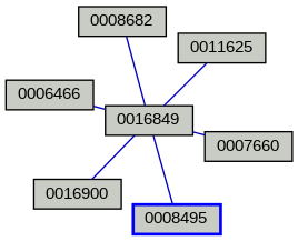 Relationship Graph