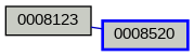 Relationship Graph