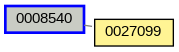 Relationship Graph