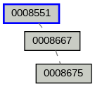 Relationship Graph