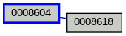 Relationship Graph