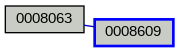 Relationship Graph