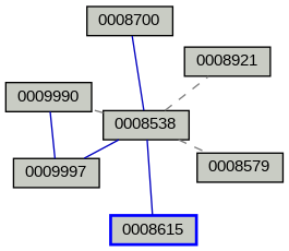 Relationship Graph