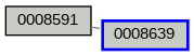 Relationship Graph
