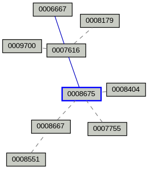 Relationship Graph