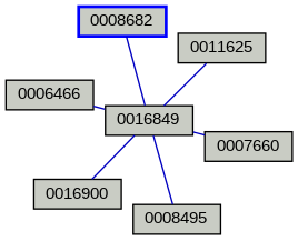 Relationship Graph