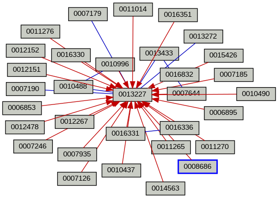 Relationship Graph