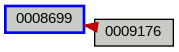 Relationship Graph