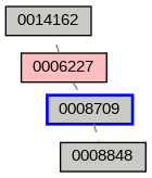 Relationship Graph