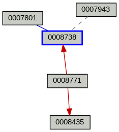 Relationship Graph