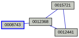 Relationship Graph