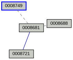 Relationship Graph