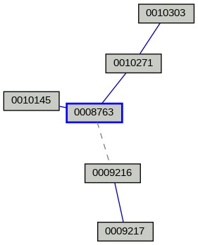 Relationship Graph
