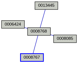 Relationship Graph