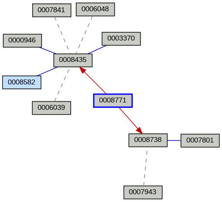 Relationship Graph