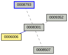 Relationship Graph