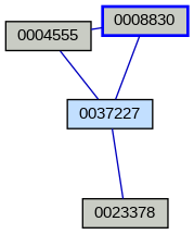 Relationship Graph