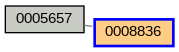Relationship Graph