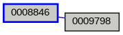 Relationship Graph