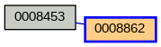 Relationship Graph