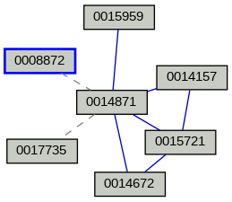 Relationship Graph