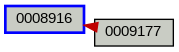 Relationship Graph