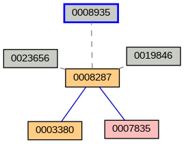Relationship Graph
